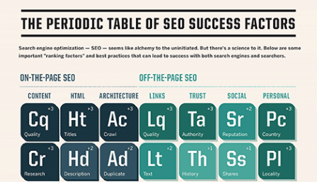 periodic-table-seo