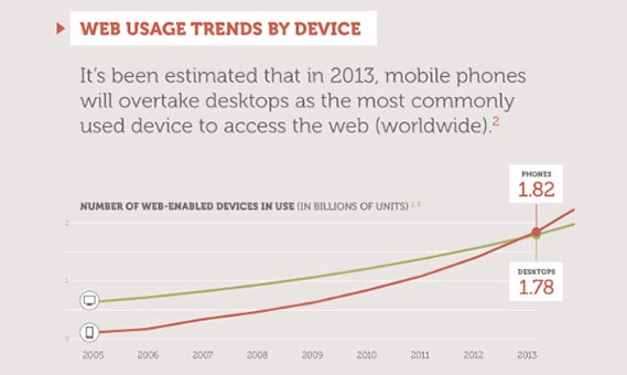 Mobile Website Optimization Checklist