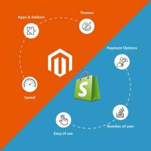 Magento VS Shopify