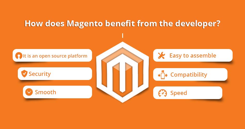 How does Magento benefit from the developer