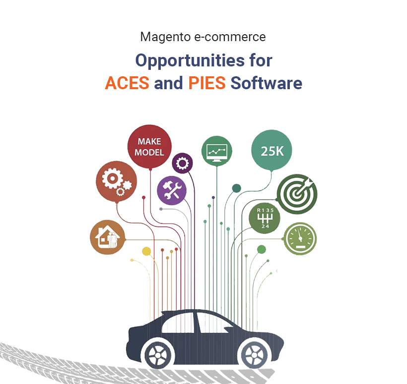 Magento eCommerce: Opportunities for ACES and PIES Software