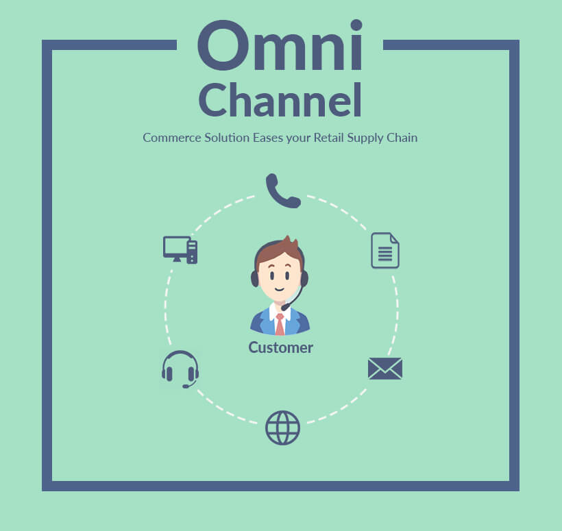 How Omni-Channel Commerce Solution Eases your Retail Supply Chain?