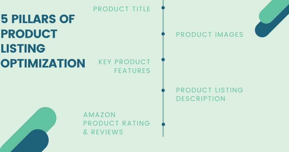 Five Pillars of Product listing optimization