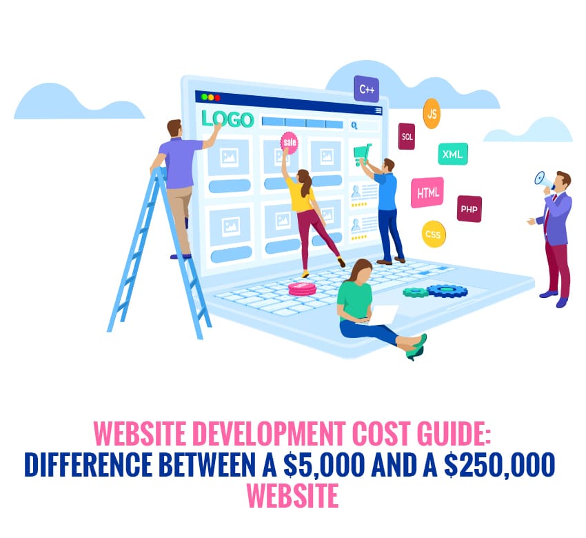Website Development Cost Guide: Difference Between a $5,000 and a $250,000 Website